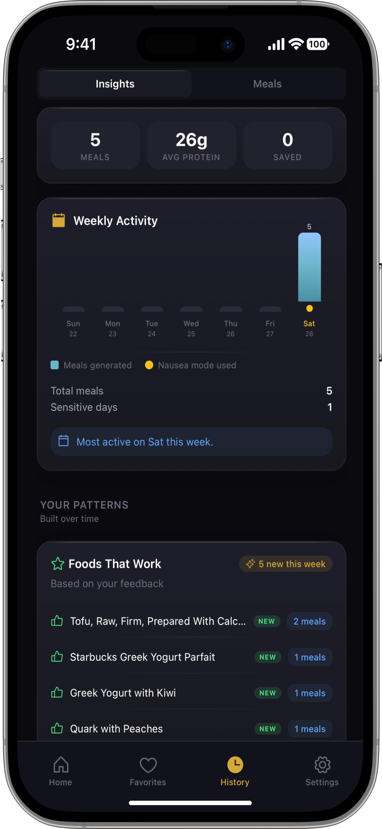 GLP-1 Fuel weekly meal history